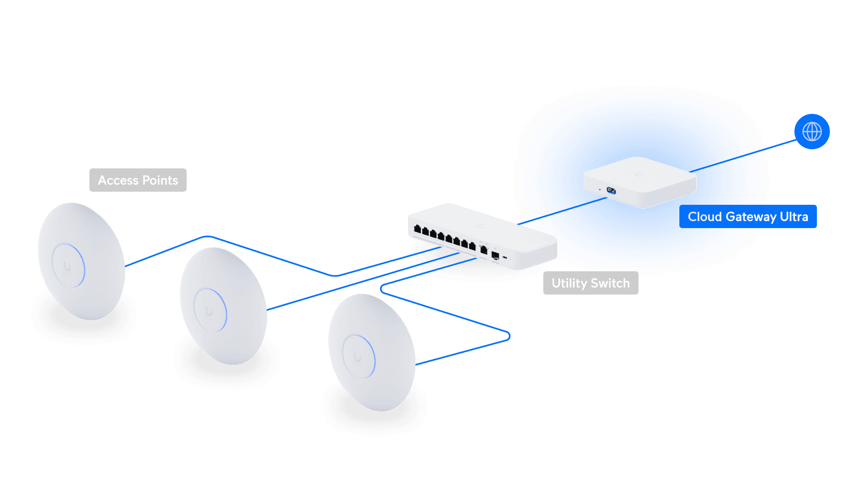 Ubiquiti Cloud Gateway Ultra