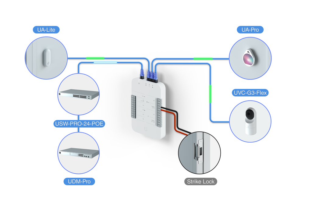 Ubiquiti Access Hub